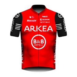 Arkea - B&B Hotels